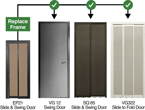 Different door systems you can use after replacing frame